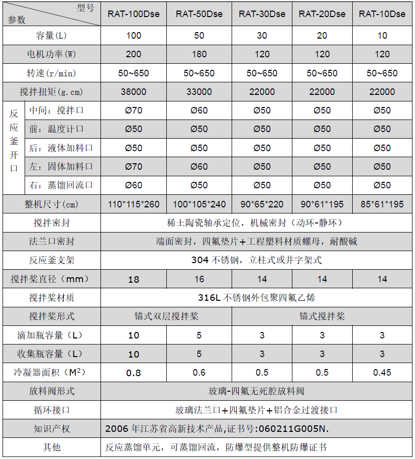 RAT-10~100Dse 技術(shù)參數(shù).jpg